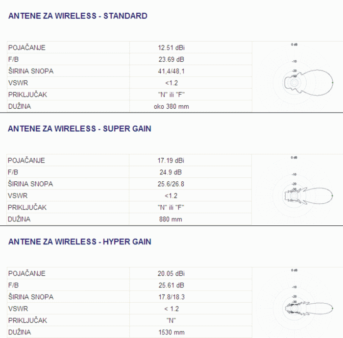 graphs